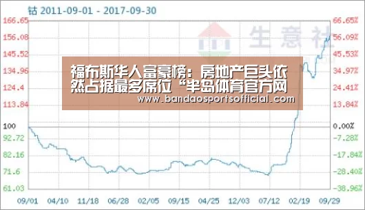 半岛体育官方网站